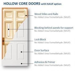 Three Panel Craftsman Smooth Style Interior Door - PBSbuild